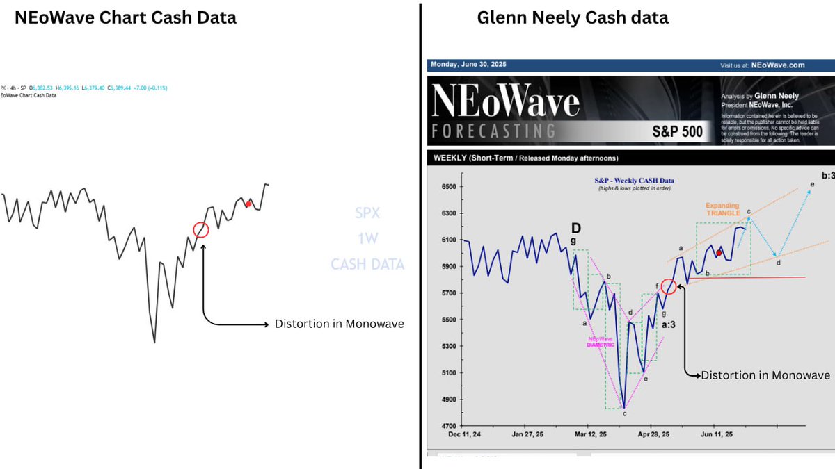 NEoWaveChart's tweet photo. #CashData #NEoWave #CashDataIndicator #GlennNeely #Monowave #MarketStructure #TradingIndicator #TechnicalAnalysis #Forex

 🔥 Cash Data Indicator | NEoWave Chart – Special Discount $40 to $500 👇👇

https://t.co/EDOJl0BEll https://t.co/Ssh8vdTeUF