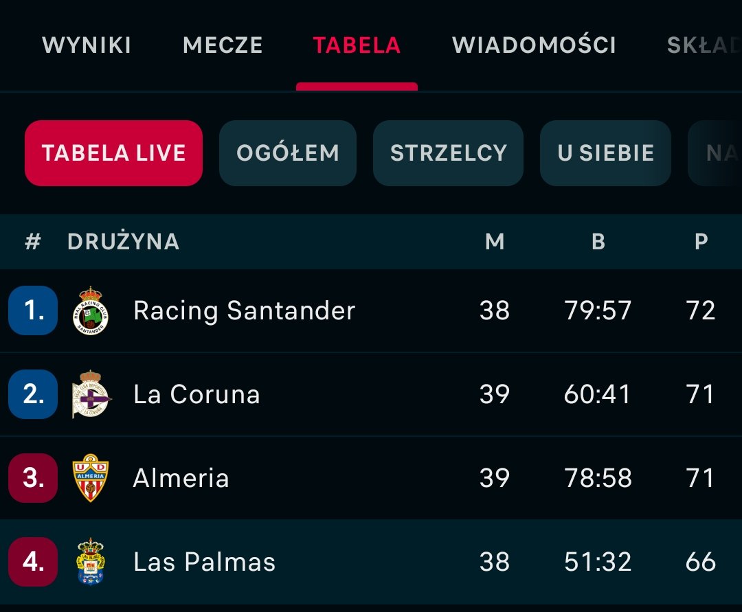 UD Las Palmas Polska tweet media