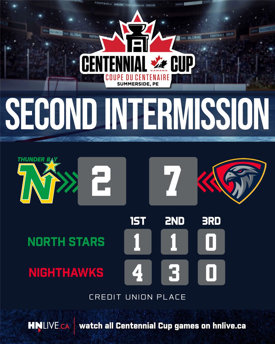 SIJHL tweet media