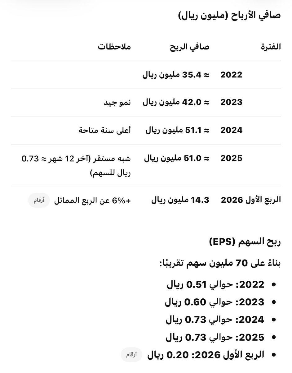 لمّاح tweet media