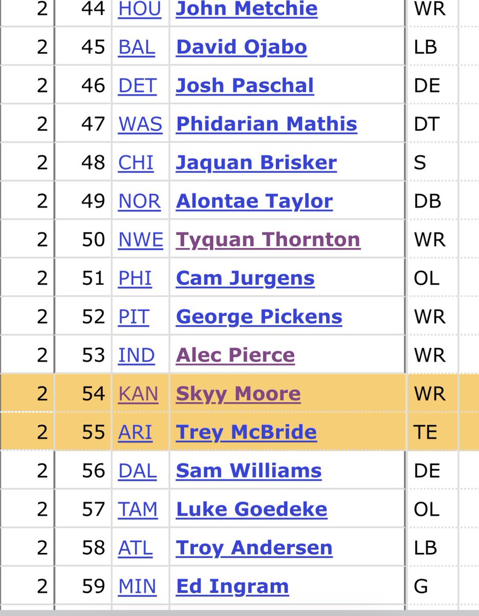 DELANEISLAND's tweet photo. @FlaggSZN I hate seeing McBride and especially Skyy Moore name for this exact reason 😭 https://t.co/HB26jmLTKE