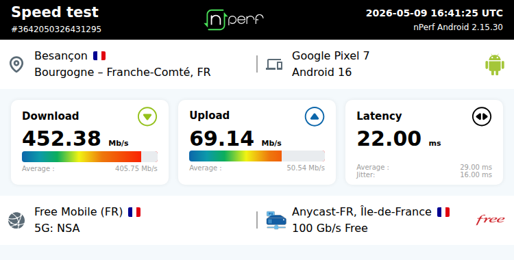 ↓452382 kb/s ↑69135 kb/s, ⇄ 22 ms / mobile:Free Mobile / #Pixel7 / #nPerf v2.15.30 /