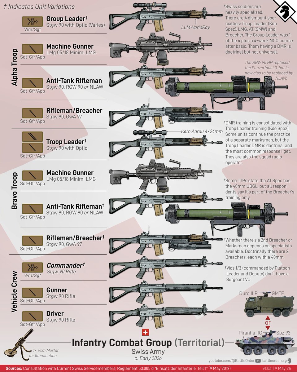 Battle Order tweet media