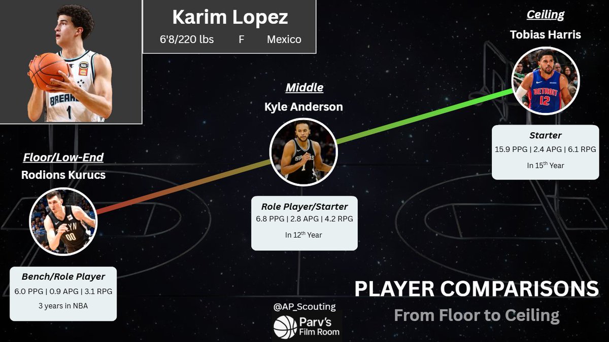 Parv's Film Room tweet media