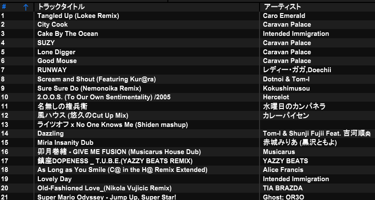 shark_samegawa's tweet photo. 今日の。
プラダを着た悪魔2の"RUNWAY"という曲が本当にカッコいいので是非みなさん聞いてください。
 #SwingMidnight https://t.co/Tn0i893PuV