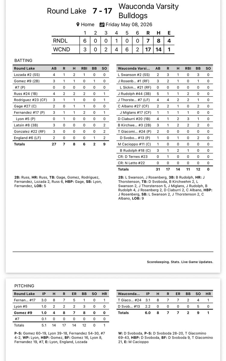 Wauconda Baseball tweet media
