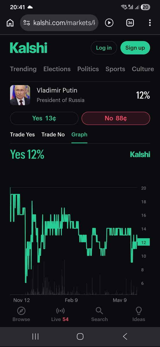 gverkin's tweet photo. @RussianTrollCap Doesn't seems like it, guaranteed 20% interest rate if put money in now https://t.co/CbwhIQ8raU