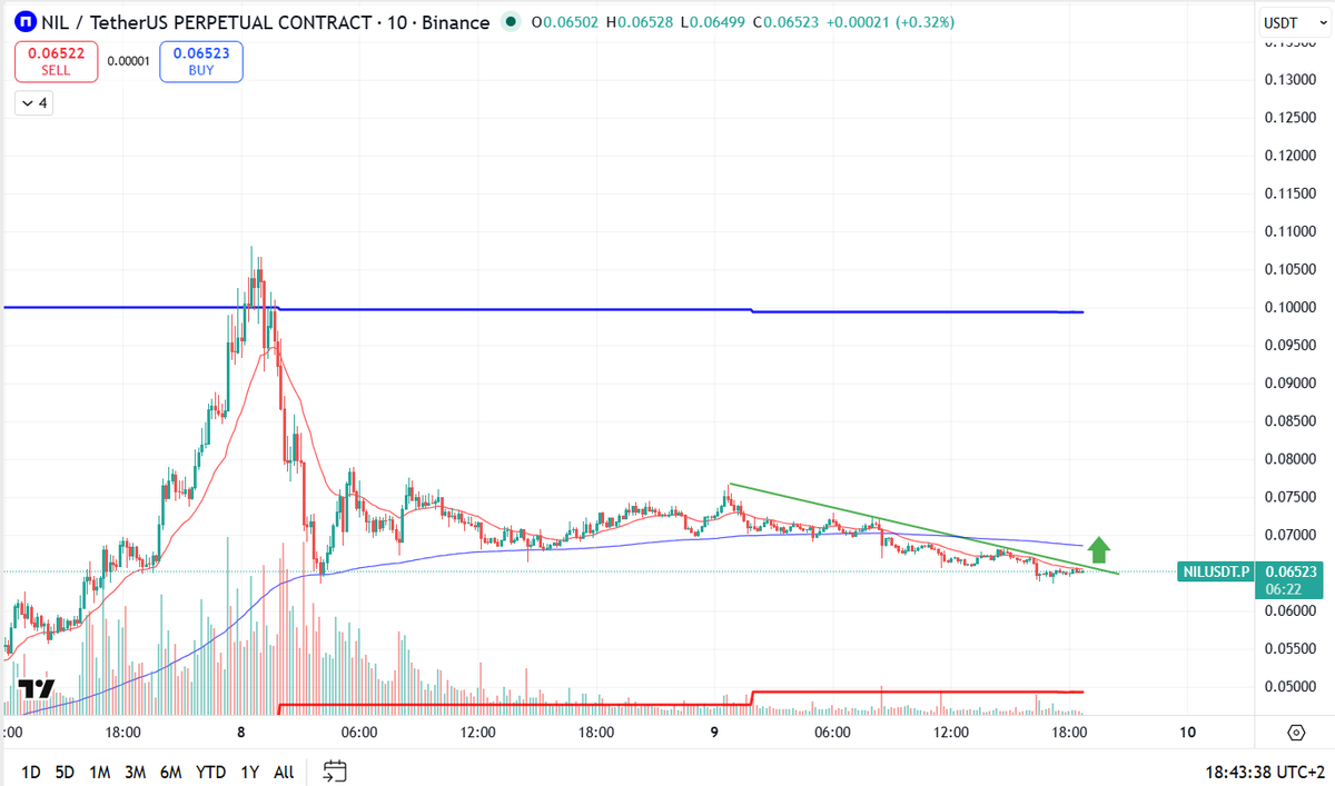 $NIL will nail it