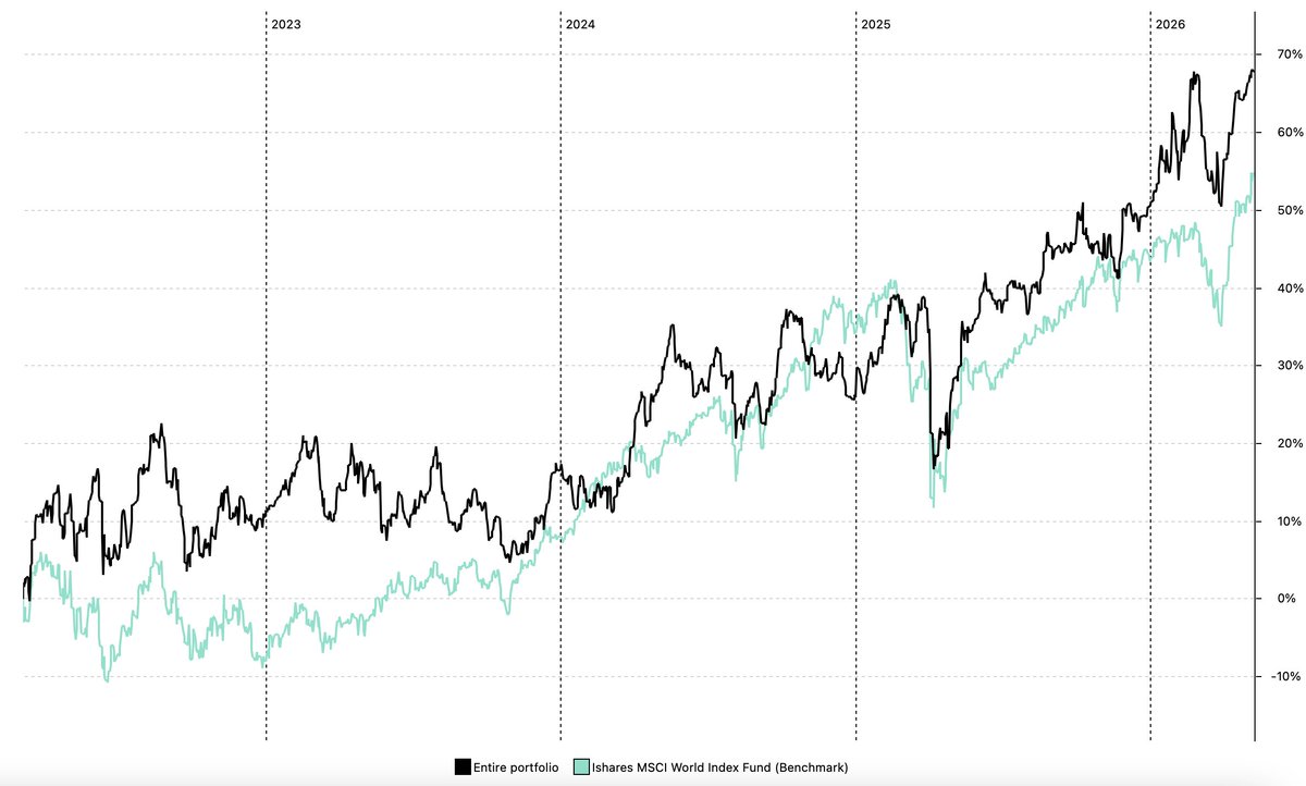 El Club del Value Investing tweet media