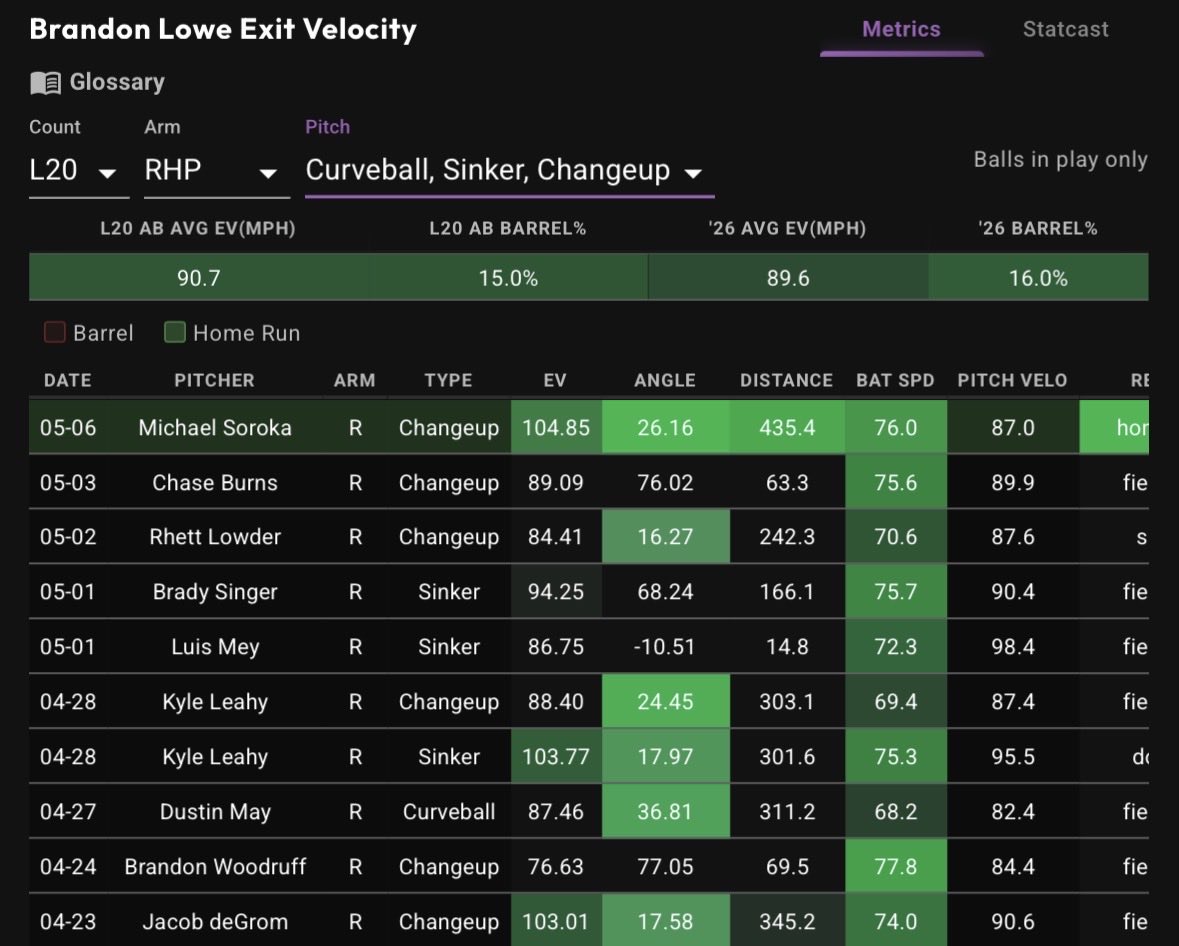 ⚾️MLB DINGER PAIRING FOR TODAY 

LIKE/ RT If Tailing ✝️

BANGLIERS/ B. LOWE 
+2566 before boost 
account.sportsbook.fanduel.com/sportsbook/add…

<a href="/Playbook/">Playbook</a>