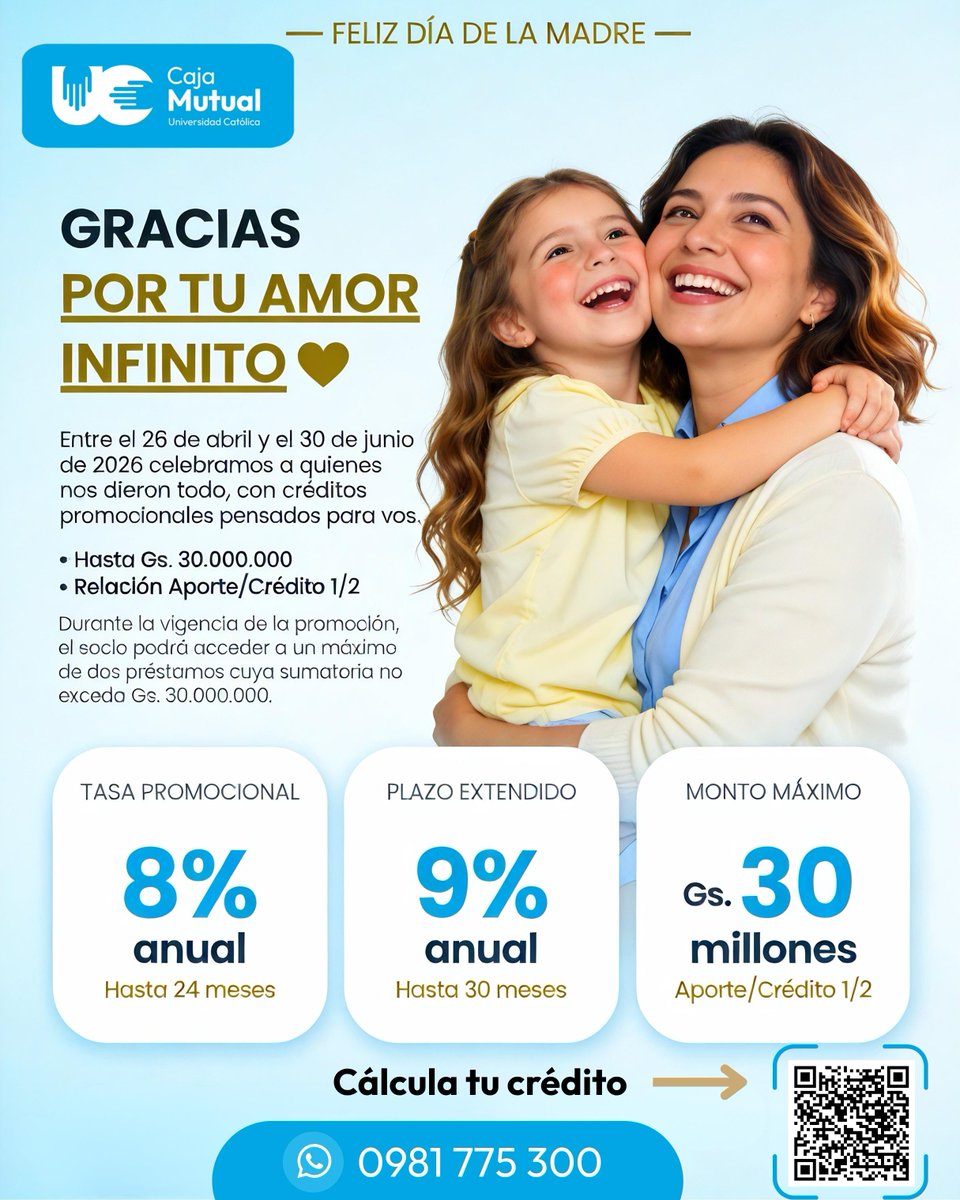 CajaMutualUc's tweet photo. ¡Feliz Día de la Madre! 💛 Celebramos a quienes nos dieron todo con créditos promocionales desde el 8% anual, hasta 30 meses y Gs. 30.000.000. Simulá tu crédito en https://t.co/h3cKMdWKzU 📲 0981 775 300 https://t.co/jM1LZnvLJc