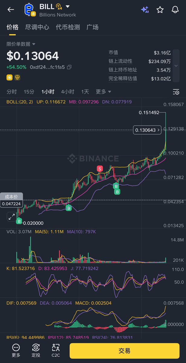 Zaklyfuture's tweet photo. ethereum:0xb1110919016846972056ab995054d65560d5f05e 是啥情况，涨那么快想卖点了。 https://t.co/DVnBKZBy22
