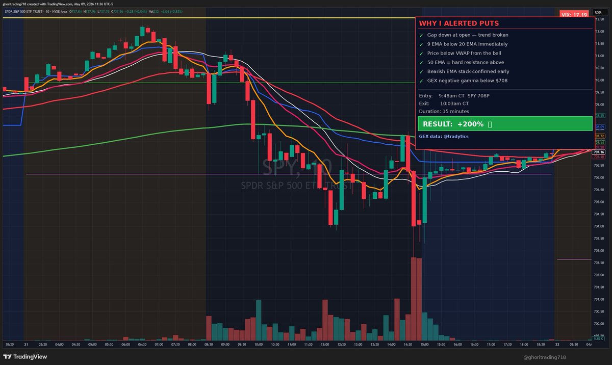 ShaddyTrades tweet media
