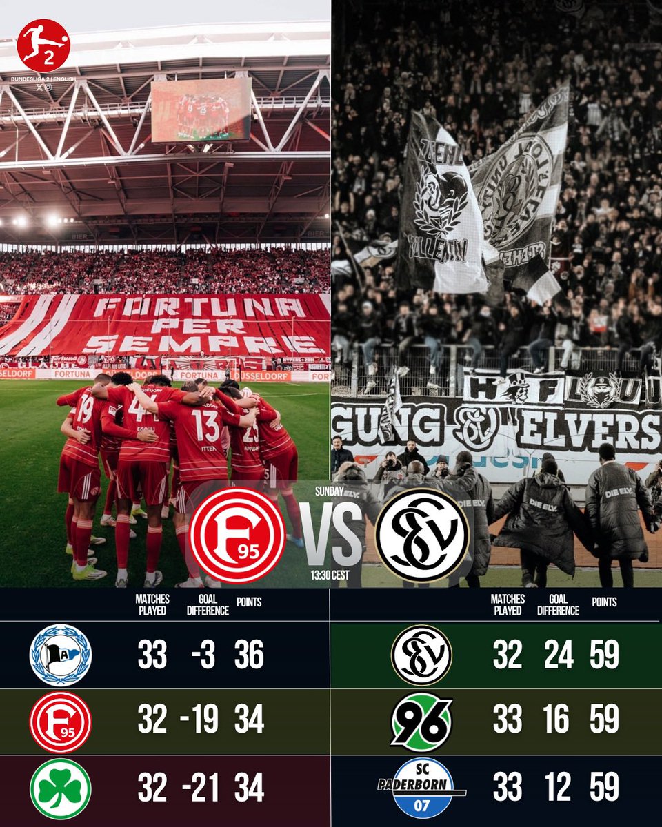 Bundesliga 2 | English tweet media