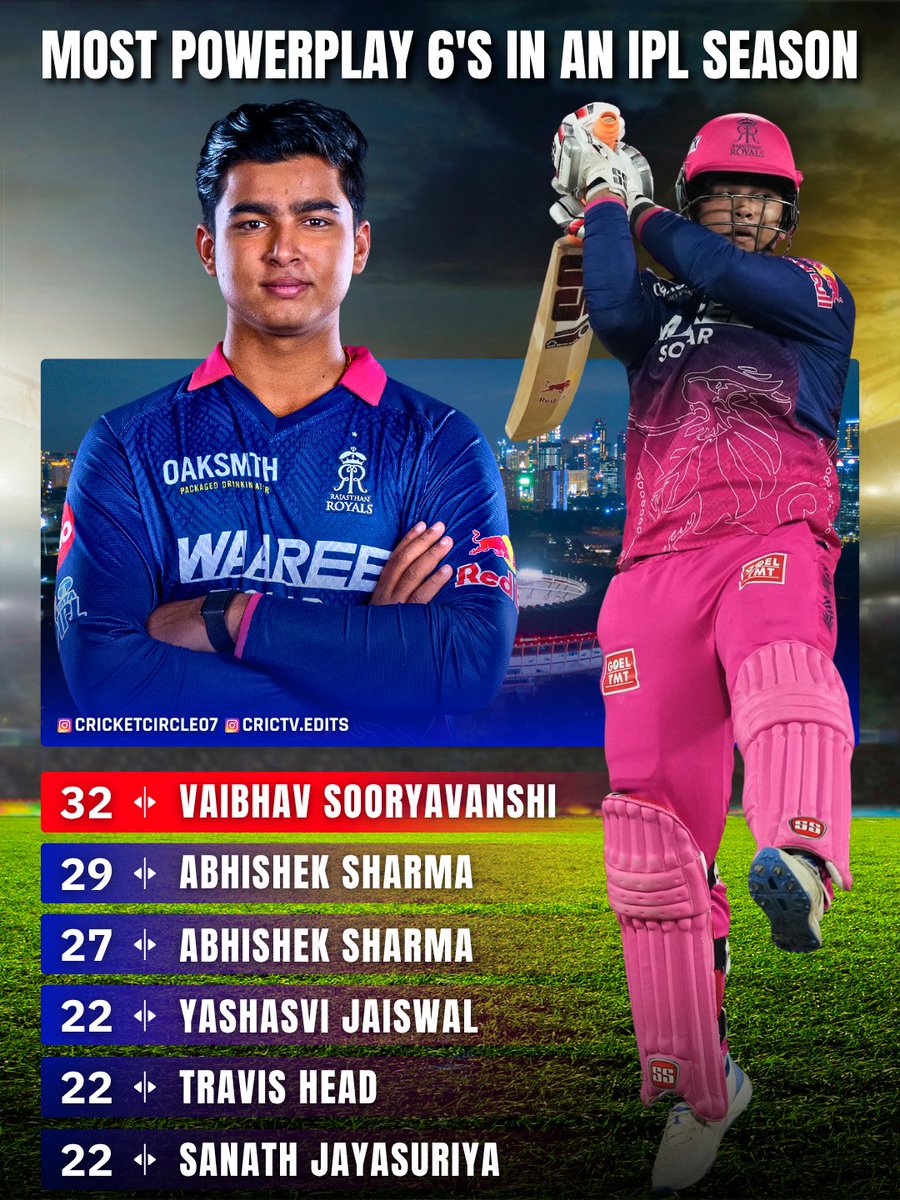 Cricketcircle tweet media