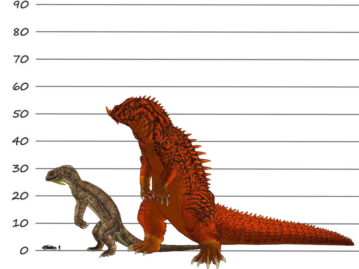 LizardKingPro10's tweet photo. Dracan the Common Draco Lizard Mutation. He is of the Olympi Inferior class of Mutations. #lizardkaiju #kaiju #dracolizard #lizardkingproductions https://t.co/XCBETp80Ax