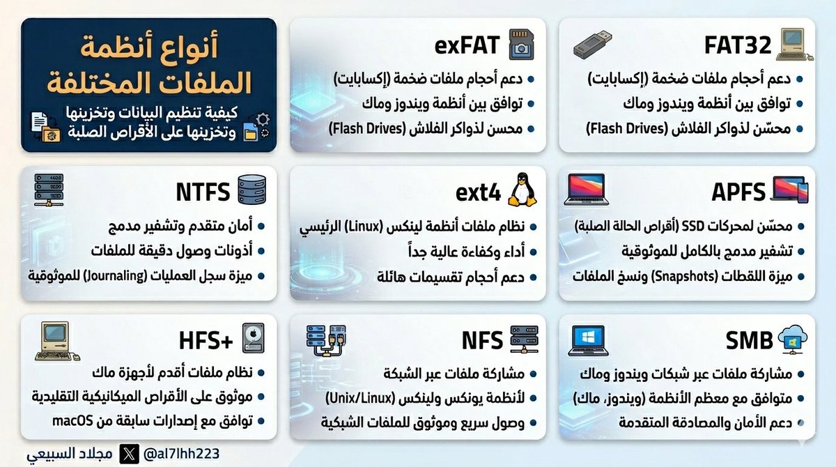 مجلاد بن مشاري السبيعي tweet media