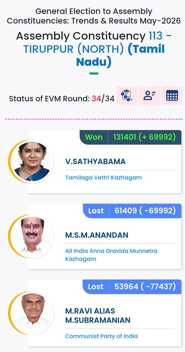 Saravanan (மோடியின் குடும்பம்) tweet media