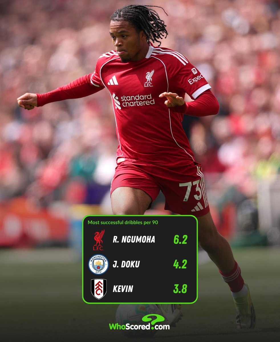 WhoScored tweet media