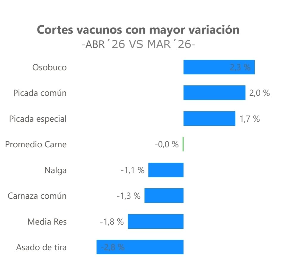 Finanzas Argy 🇦🇷 tweet media