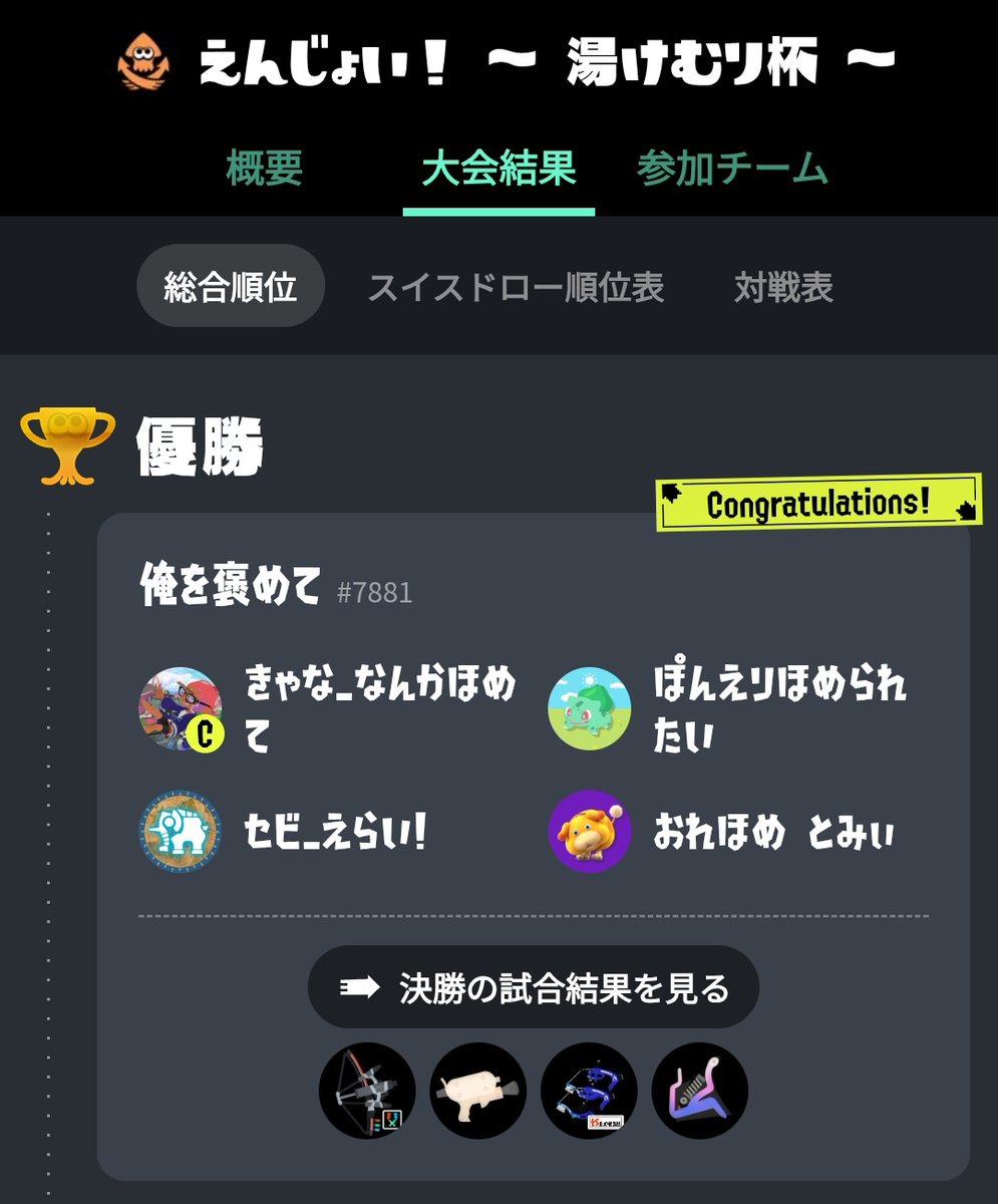 CANAsplatoon's tweet photo. んぁぁぁあああぁぁぁあああ!!!!!ゆﾞうﾞじょうﾞじだぁぁぁあﾞぁ!!!!כֿփႱι ıι ıι ıぁぁぁ!!!!
12ﾁ-ﾑいた中で無敗で優勝✨🥇🏆✨
エンジョイとはいえ頑張ったから本当に嬉しい😭✨
対抗戦もコーチングも沢山の人のおかげです🙇🏻‍♀️💕︎︎
そして一緒に頑張ってくれたメンバーの3人ほんとにほんと https://t.co/xPc8Bbuago