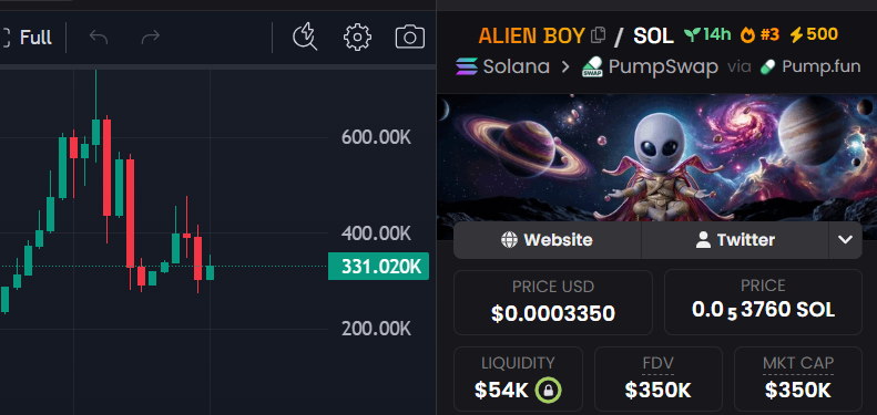 The Alien Boy tweet media