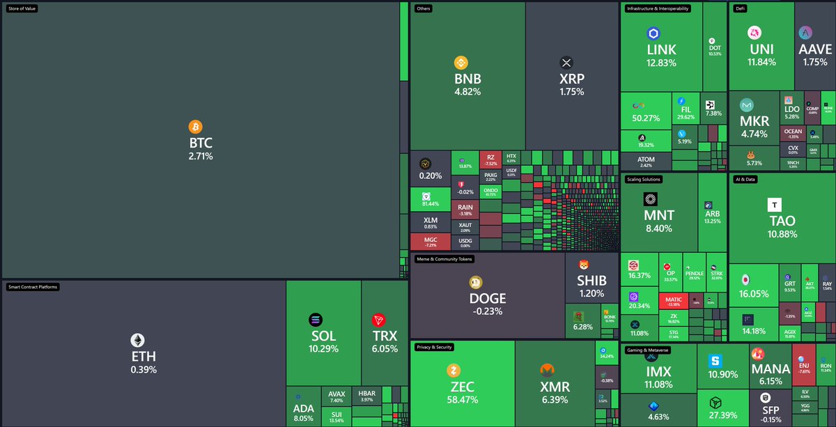 BitScreener tweet media