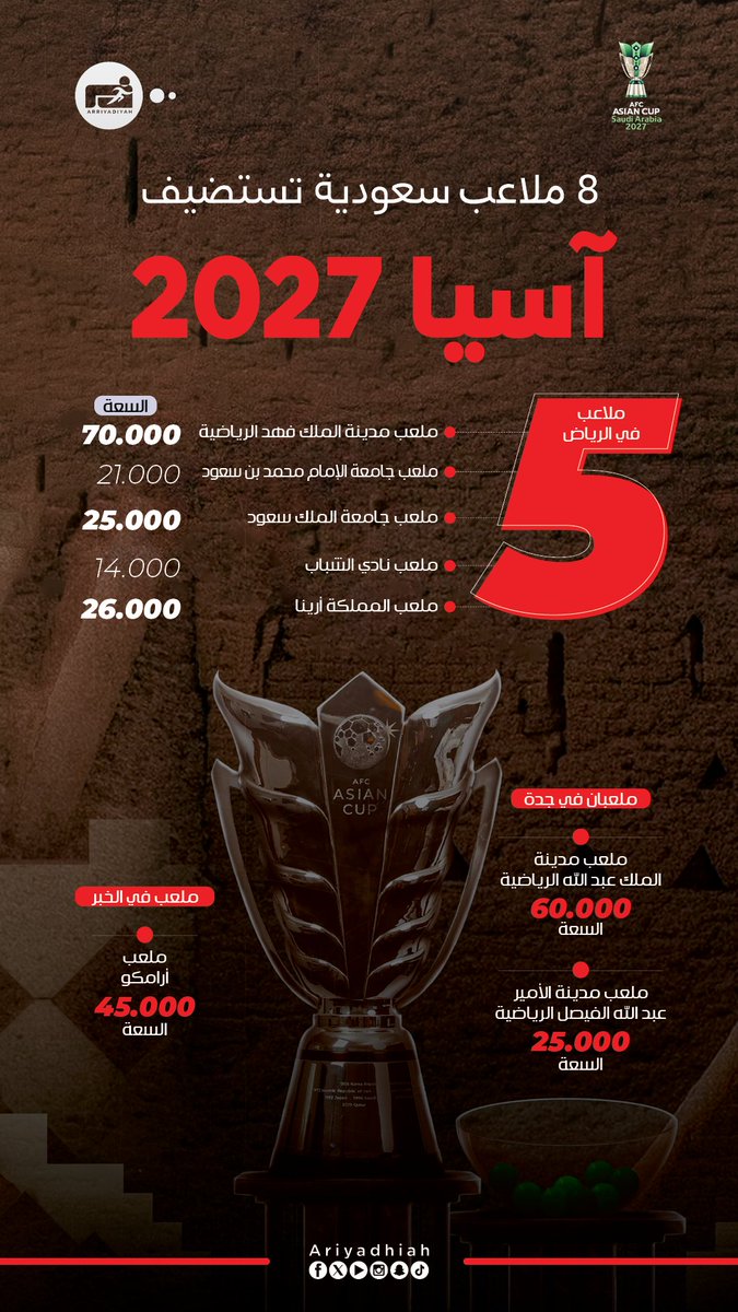 صحيفة الرياضية tweet media