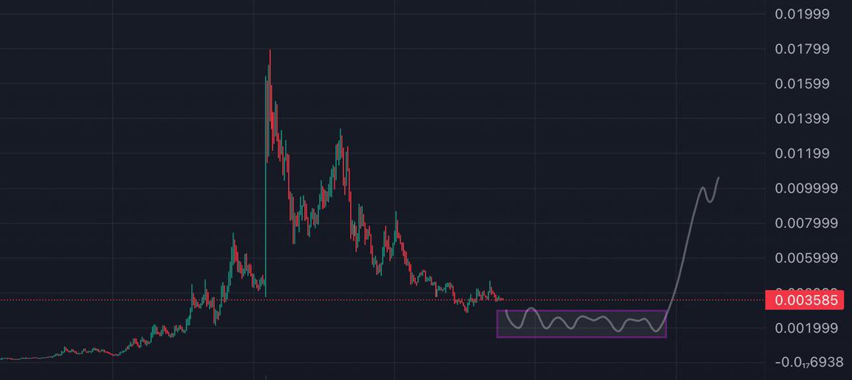 NetboyDonald's tweet photo. $HANTA

What I would like to see is some consolidation in the 2-3m low, with news about the virus still pumping out at the same rate.

Could easily see this go for another leg at some point keep your eyes on the setup.

Chart isn’t terrible https://t.co/mfITGE6KdZ