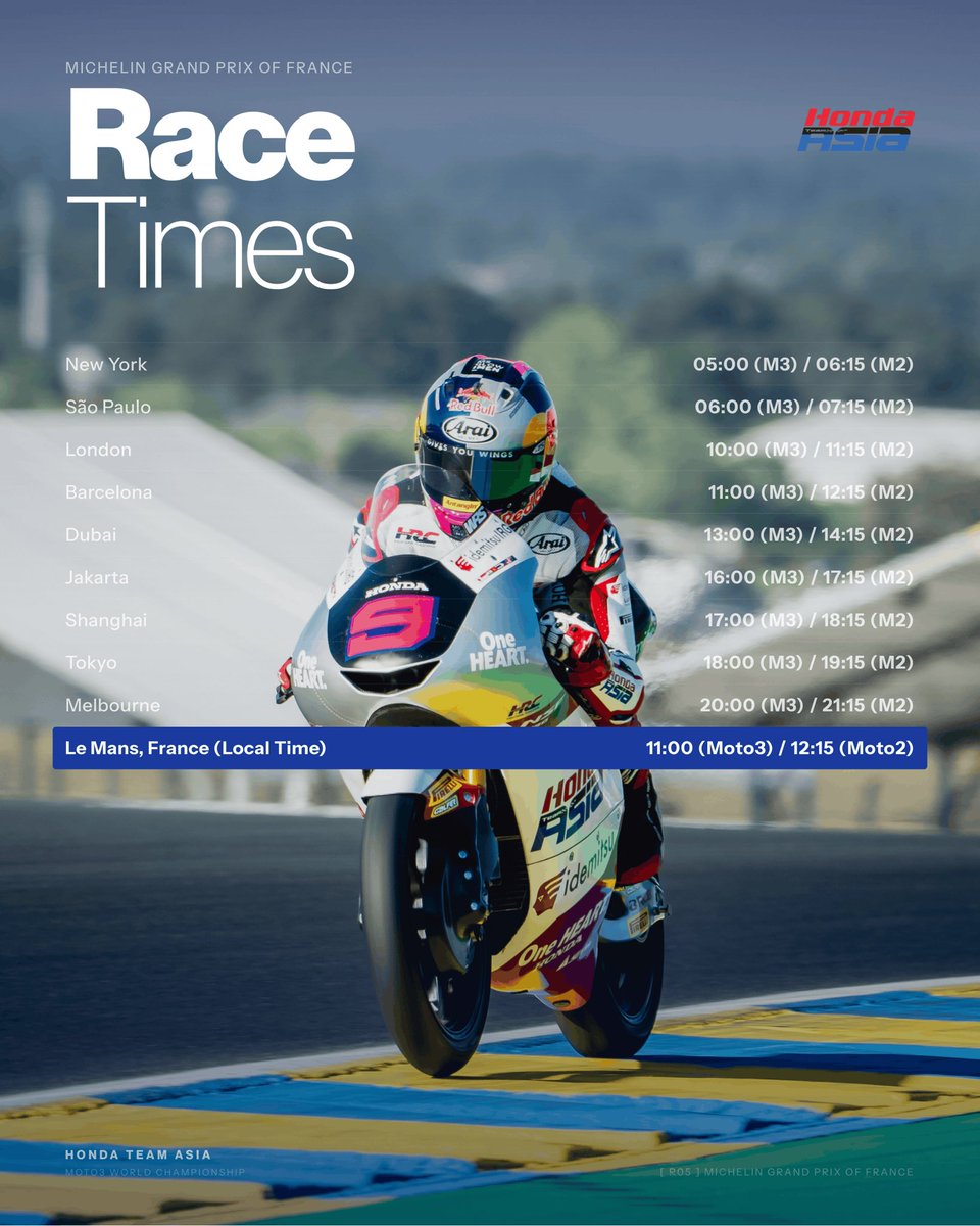 Idemitsu Honda Team Asia tweet media