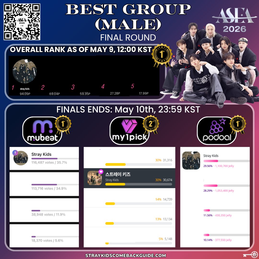🗝 Stray Kids Comeback Guide tweet media