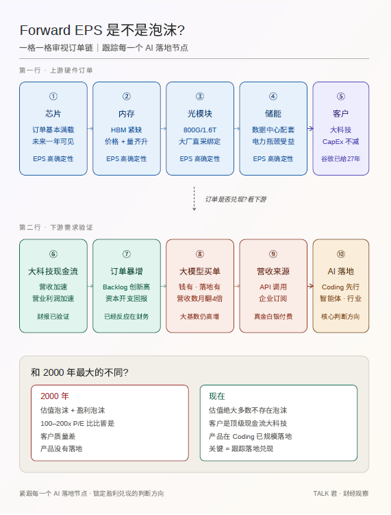 投资TALK君 tweet media