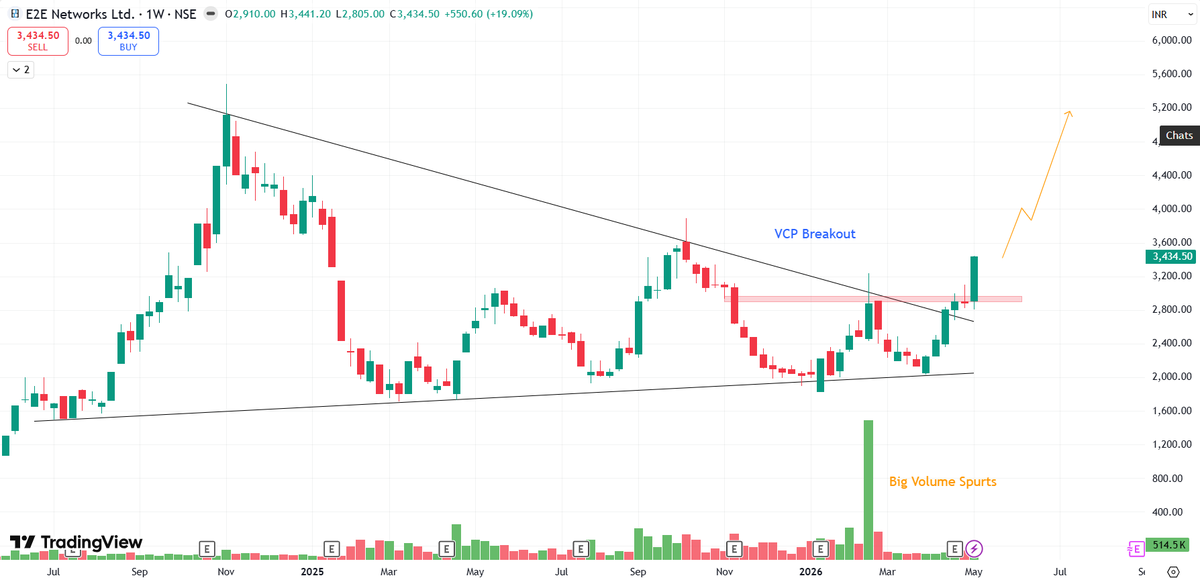 Chart Wallah tweet media