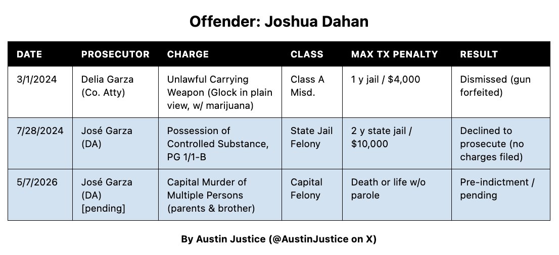 Austin Justice tweet media