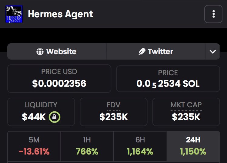 BlockchainPurhh's tweet photo. 💎HIDDEN GEM💎 🦜Early Bird…. 
$Hermes 
J5DnHXXmKsXmCAeSvPRc5qR64ruYKcZHKwZijv9HnZgK #BlockChainPurhh #CryptoPurhh #CryptoBaeee #HiddenGemQueen #MindBlowingCrypto #CryptoInvestor #Crypto #HiddenGem #Bitcoin #Solona #Memecoins https://t.co/Geh3nK2NO3