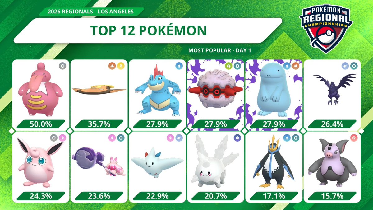 Play! Pokémon tweet media