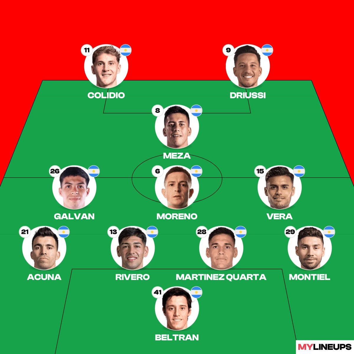 PatoCanulli's tweet photo. Este es el equipo en el que está pensando Eduardo Coudet para el partido de River de mañana contra San Lorenzo en El Monumental. Opiniones? https://t.co/Wp8P6o3Vu5