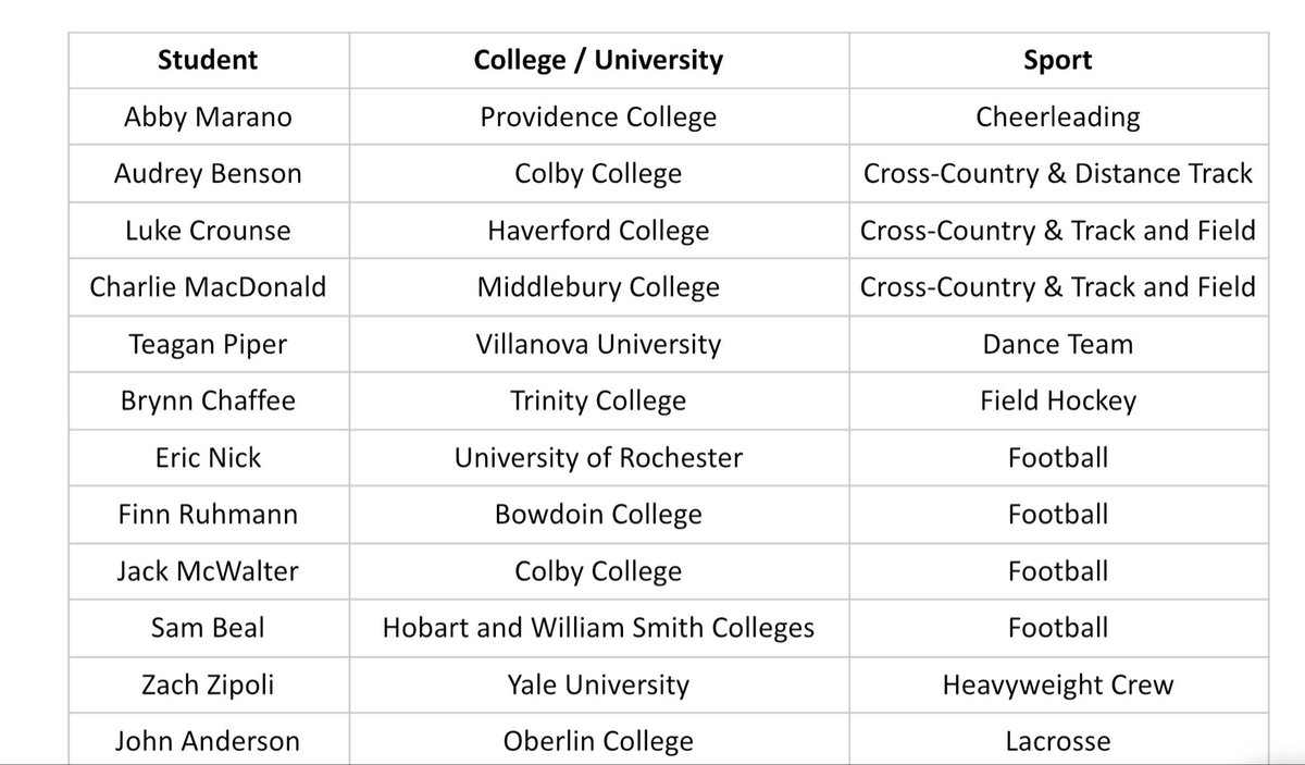 CCPatsAD's tweet photo. We are excited to celebrate our 26 Seniors from the Class of 2026 competing in the NCAA next year! @GlobeSchools @BConn63 https://t.co/QZLU7gPws5