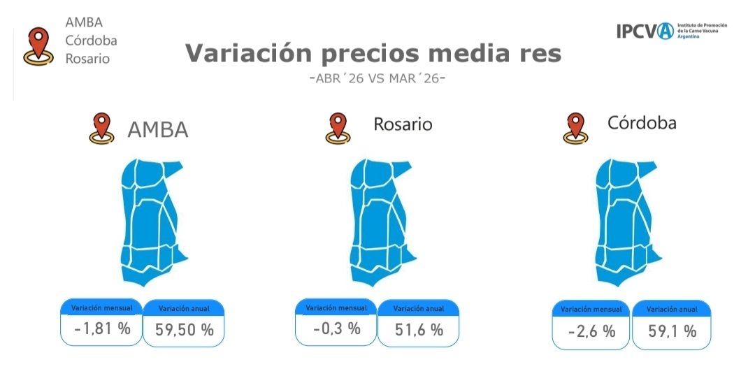 Finanzas Argy 🇦🇷 tweet media