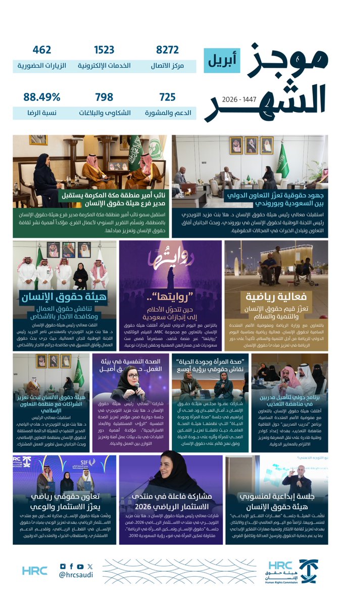 هيئة حقوق الإنسان tweet media