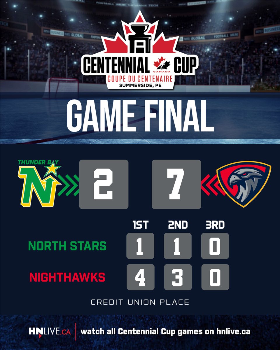 SIJHL tweet media
