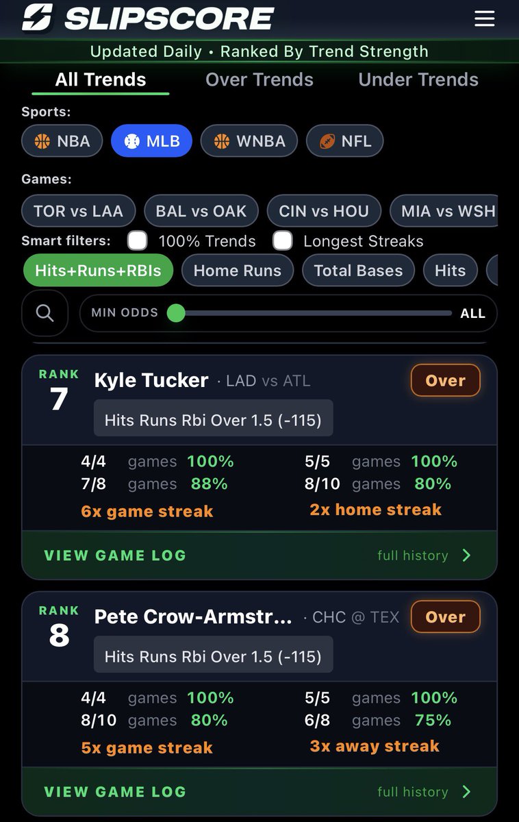 Slipscoreapp's tweet photo. The Best MLB H+R+RBI Props

Ranked by trend strength:
• Jackson U 1.5 H+R+RBI
• Refsnyder U 1.5 H+R+RBI
• Baty U 1.5 H+R+RBI
• Norby U 1.5 H+R+RBI

And more.

Today’s trends are live → https://t.co/1J0kzEf0bn https://t.co/RGxd7RwloA