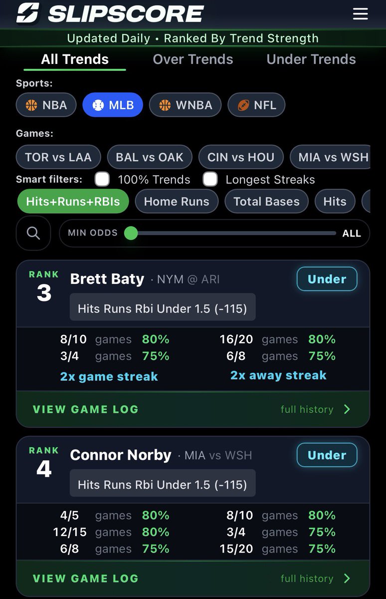 Slipscoreapp's tweet photo. The Best MLB H+R+RBI Props

Ranked by trend strength:
• Jackson U 1.5 H+R+RBI
• Refsnyder U 1.5 H+R+RBI
• Baty U 1.5 H+R+RBI
• Norby U 1.5 H+R+RBI

And more.

Today’s trends are live → https://t.co/1J0kzEf0bn https://t.co/RGxd7RwloA