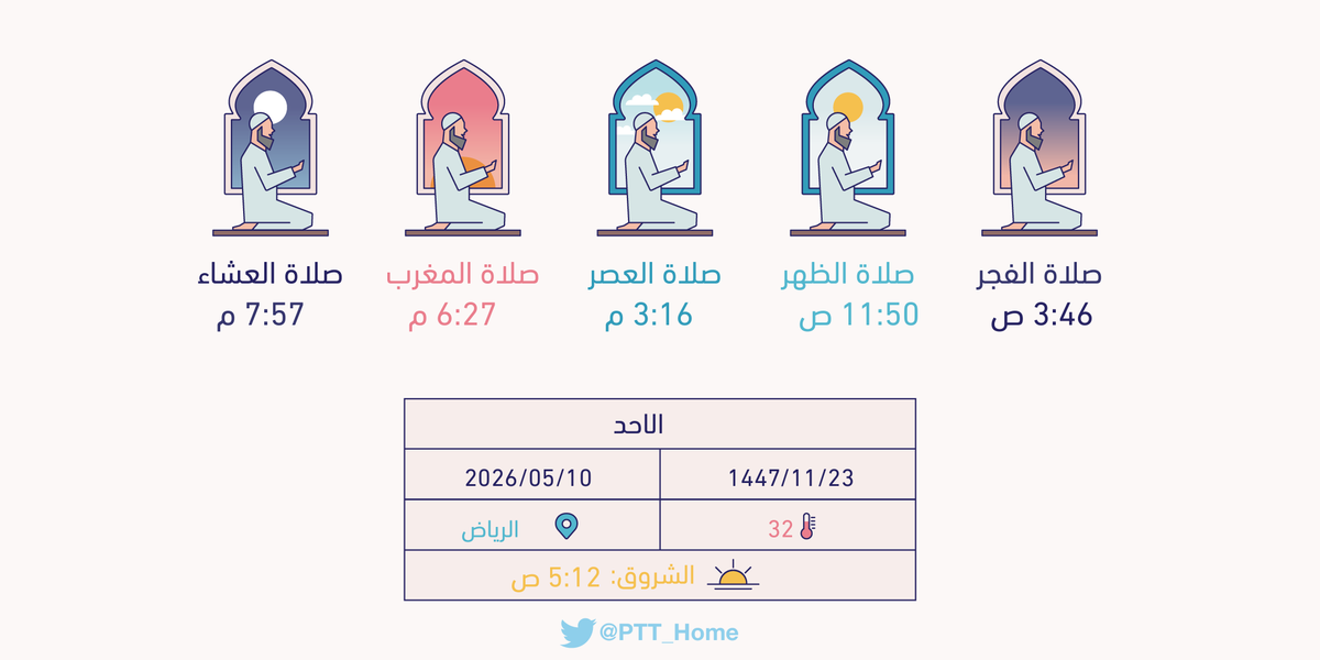 PTT_Riyadh's tweet photo. مواقيت الصلاة ليوم غد الاحد بمدينة #الرياض : الفجر(3:46 ص) الظهر(11:50 ص) العصر(3:16 م) المغرب(6:27 م) العشاء(7:57 م) https://t.co/WXhHql8R4M