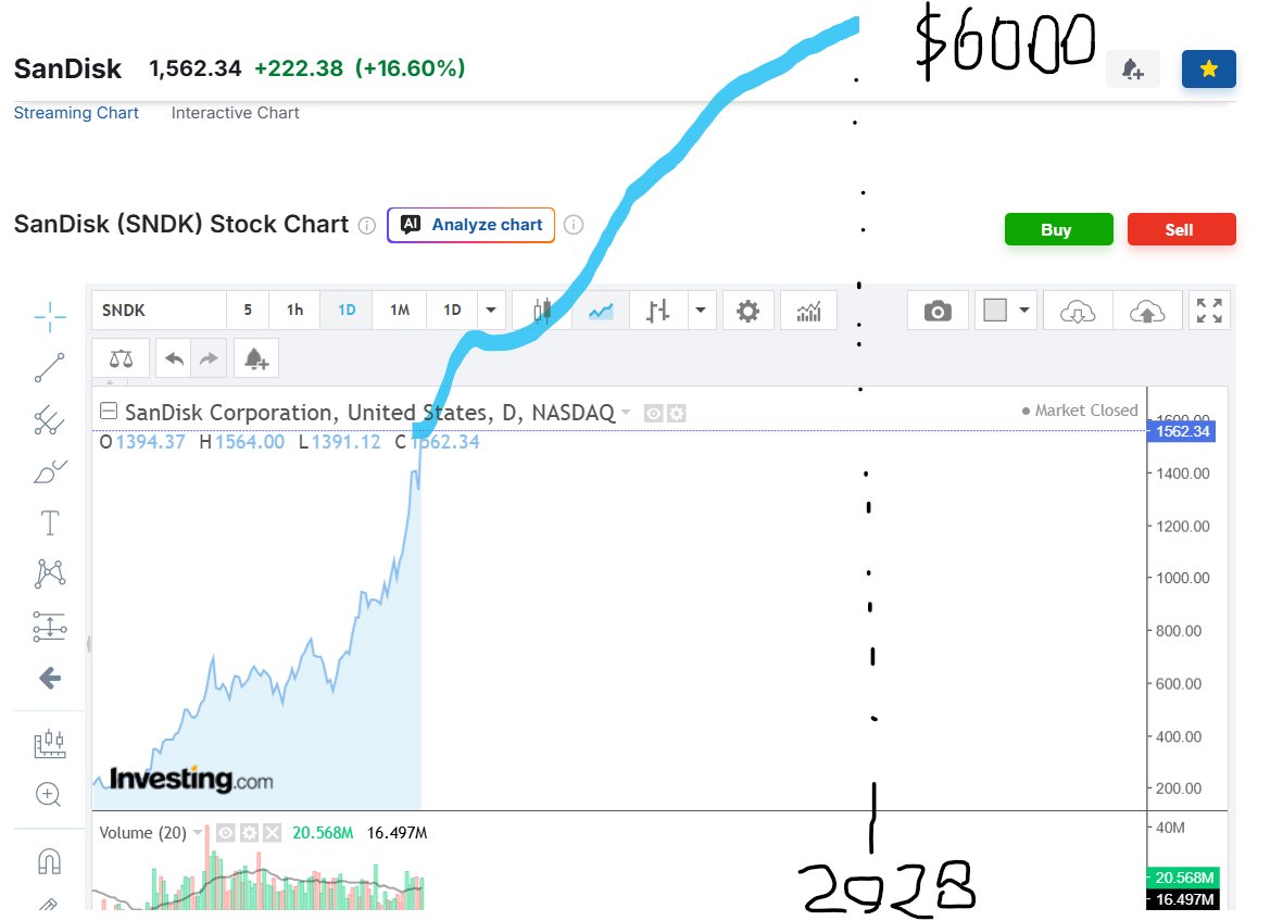Ehrmantraut Capital tweet media