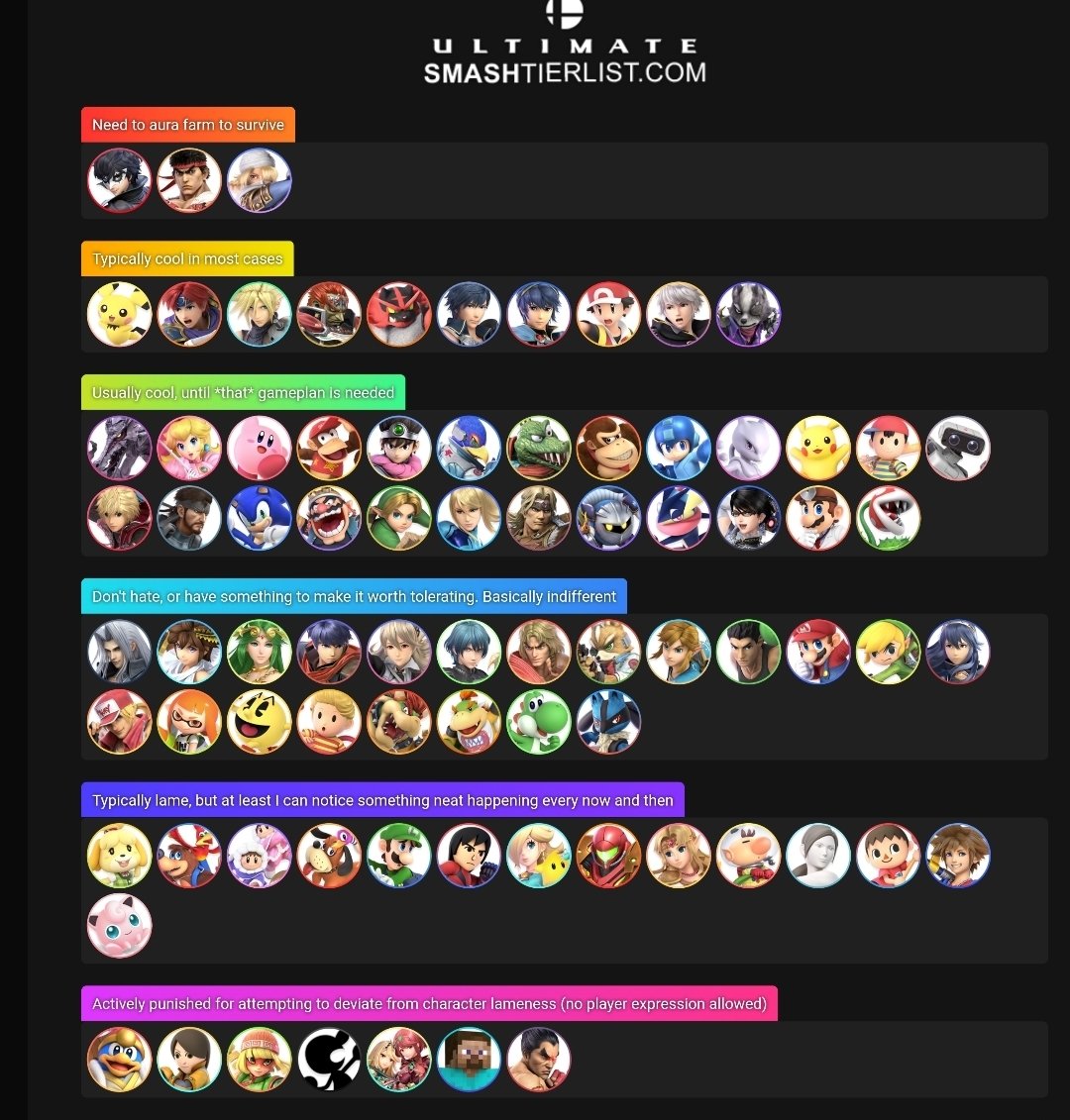 Been awhile since I made a cool tier list Ignore Ryu since that might ...