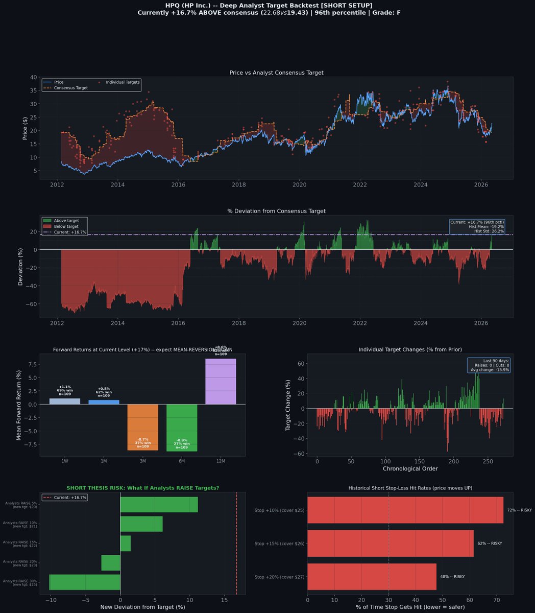 Target Scanning Future Weekly Analyst Target Scan (May 08, 2026) I scanned 499 S&P 500 stocks ...