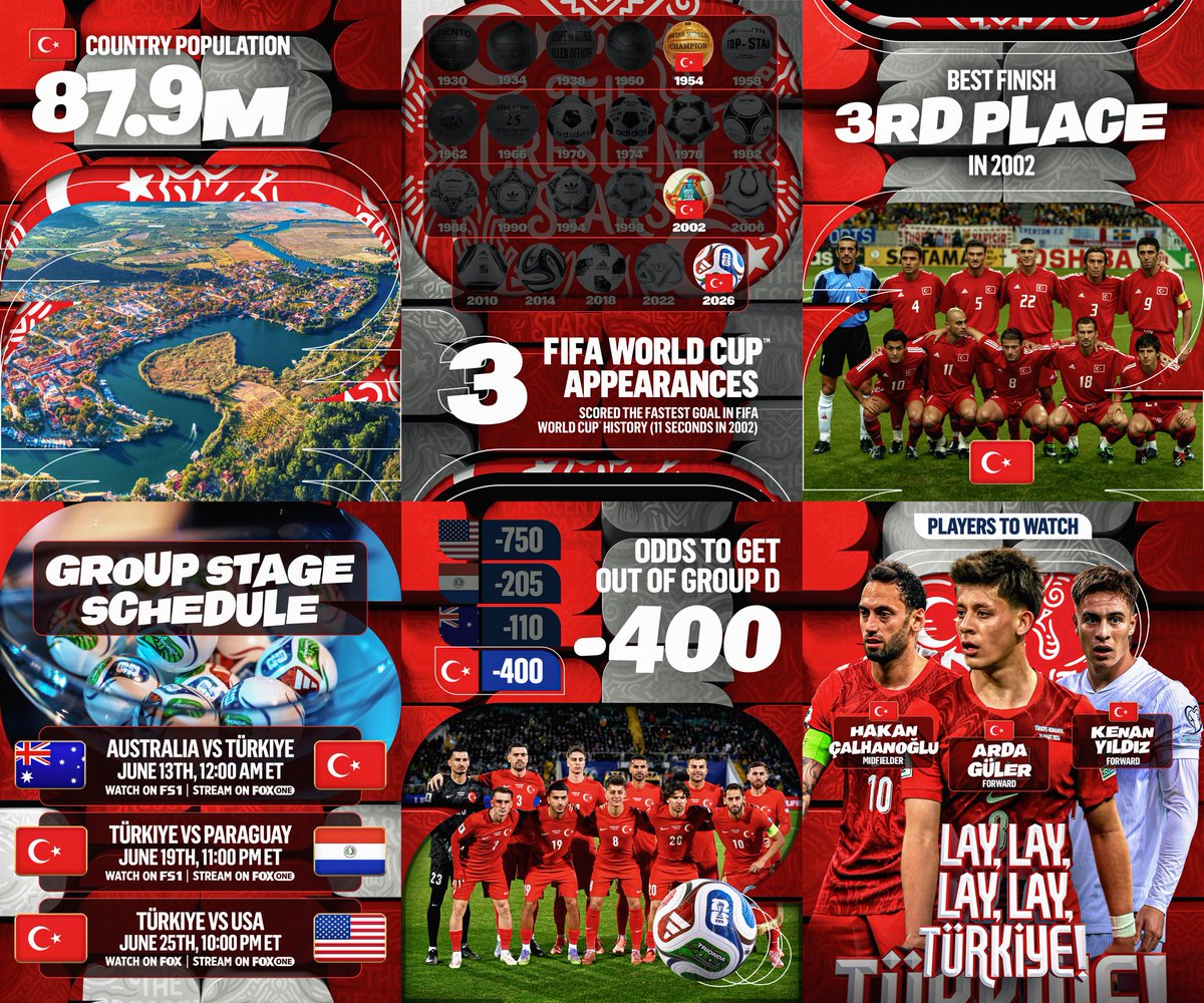 The Crescent-Stars 🇹🇷

33 days out from the 2026 FIFA World Cup, we’re highlighting Türkiye, who took down Kosovo in the qualifying playoffs to secure a spot in the tournament this summer 👏