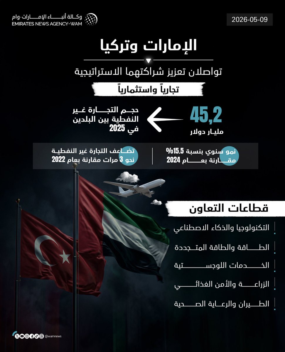 Abdulkhaleq Abdulla tweet media