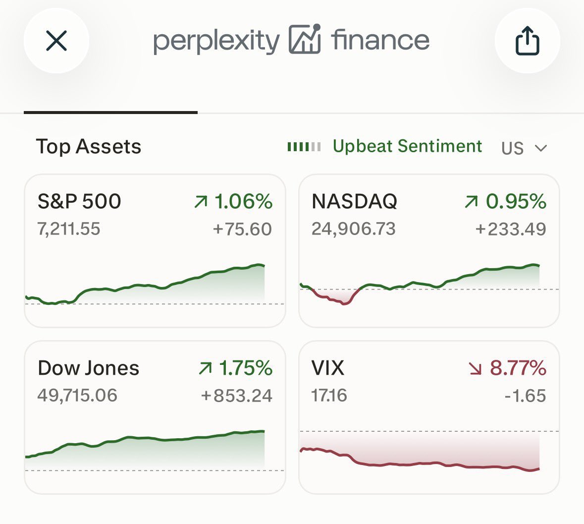 GusTalksFinance's tweet photo. I was legitimately worried about earnings season, but now I’m more bullish than ever before.

You can’t be bearish when the market is this green. https://t.co/KTU2kB2UE8